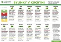 Náhled přehledu o čerstvých bylinkách v kuchyni