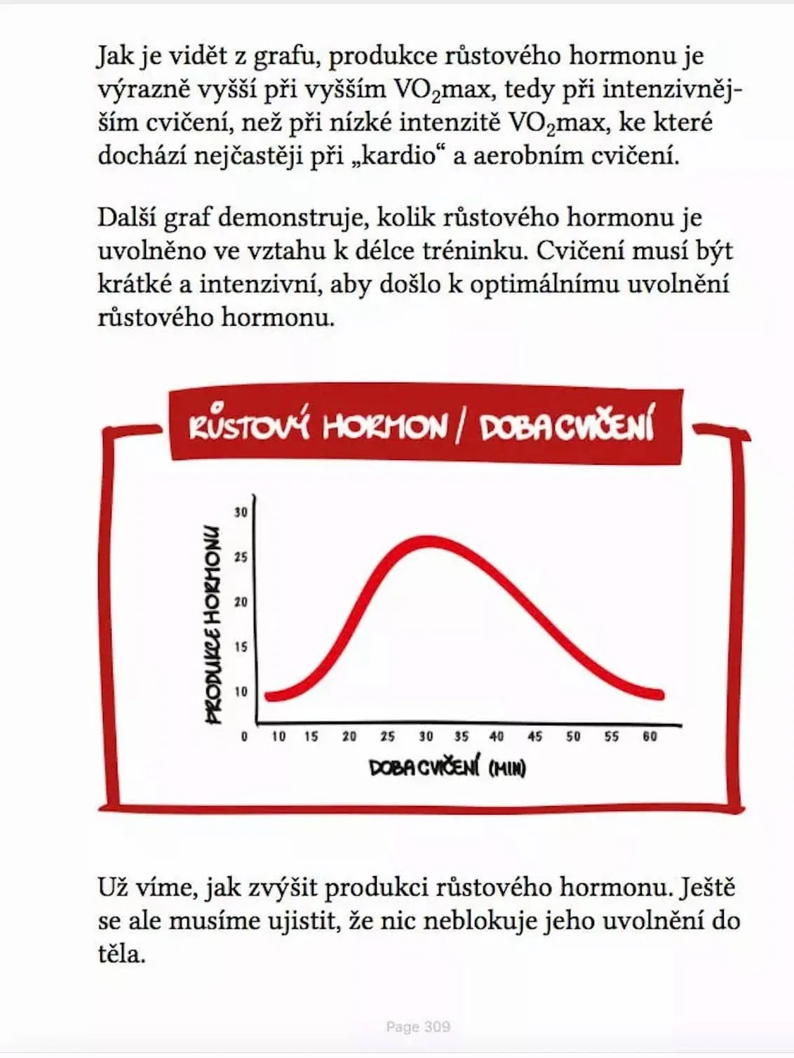 Strana 309 knihy Jak pálit a neukládat: graf růstového hormonu a doby cvičení