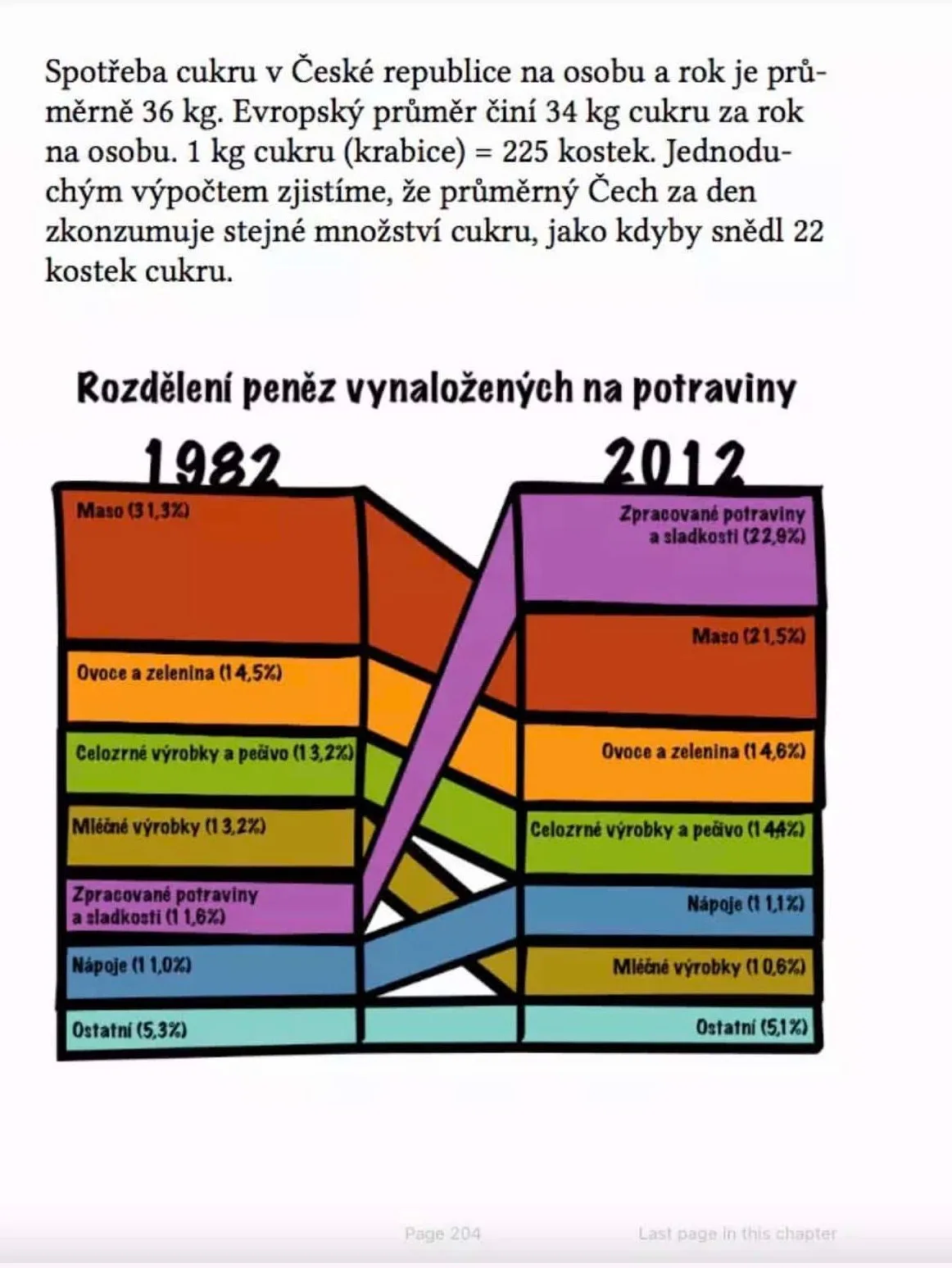 Strana 204 knihy Jak pálit a neukládat